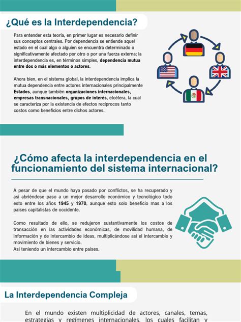 Esquema de la interdependencia compleja con múltiples canales y actores