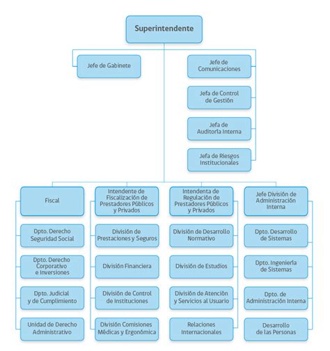 Infografía detallando la estructura de supervisión de las AFP y administradoras de fondos en Chile, mostrando la CMF como ente regulador principal.