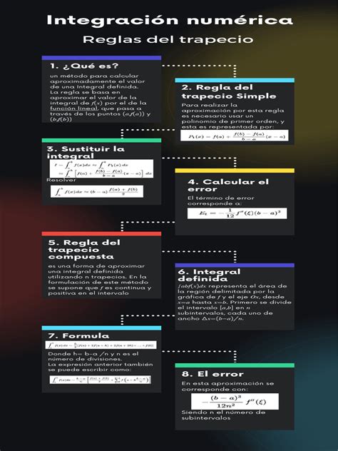 infografía sobre la regla del 4% y sus implicaciones