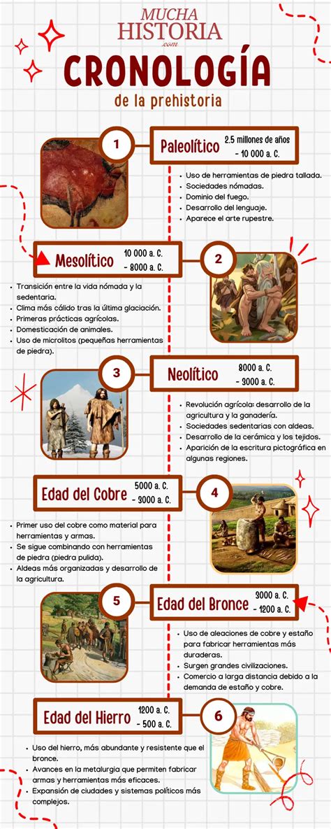 Infografía que muestra la cronología de las principales crisis y reformas relacionadas con el Sename.
