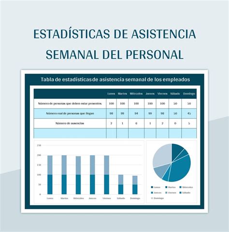 gráfico de asistencia por comuna y actividades del bingo