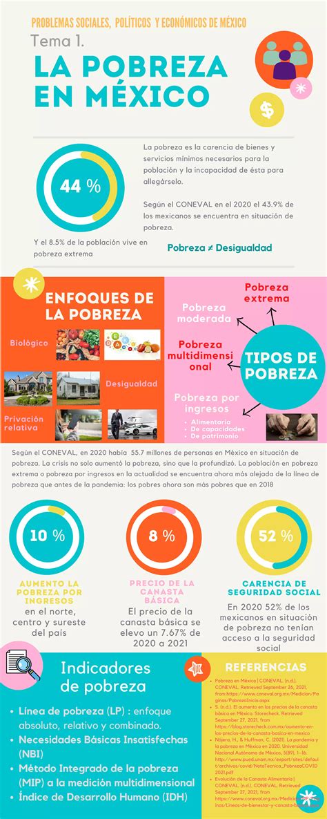 infografía sobre indicadores de pobreza y desarrollo en comunidades indígenas