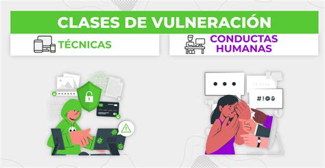 Infografía: tipos y cantidad de vulneraciones graves de derechos en Sename