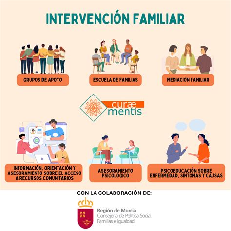 Esquema de intervención familiar en el Programa PIE