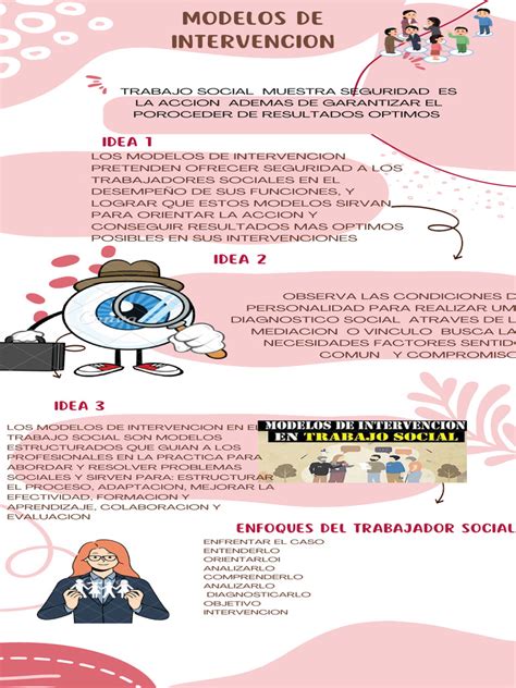 infografía del modelo de intervención SBIRT