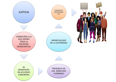 Diagrama conceptual de fondos de conocimiento y justicia social en la práctica docente