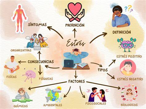 Mapa de factores laborales que aumentan el estrés en escuelas urbanas