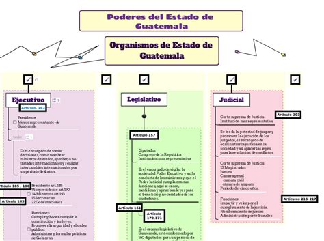Esquema de las negociaciones entre gobierno y sindicatos que llevaron a la creación de la Ley N° 21.724