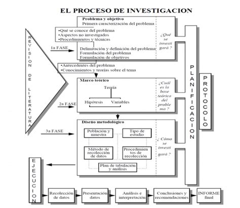 diagrama: proceso metodológico de investigación cualitativa