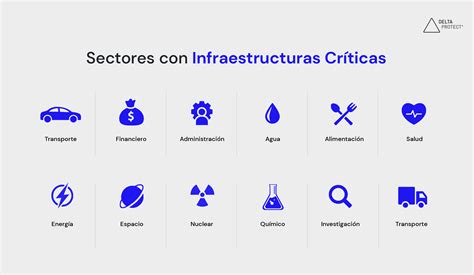 Infografía que compara la seguridad de sistemas modernos frente a sistemas heredados en infraestructuras críticas.
