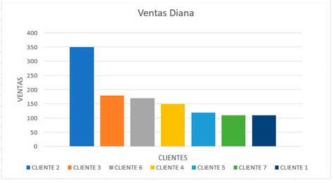 Gráfico estadístico que compare el número total de sumarios frente al porcentaje de sobreseimientos y sanciones efectivas en residencias del Sename.