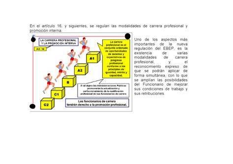 Esquema de progresión salarial en la carrera de Carabineros