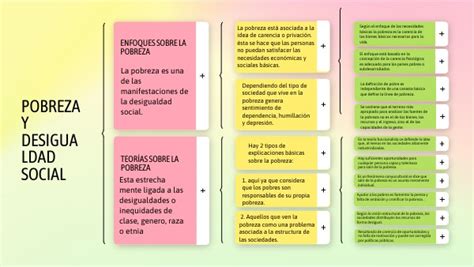 Esquema de las interrelaciones entre pobreza, vulnerabilidad y exclusión