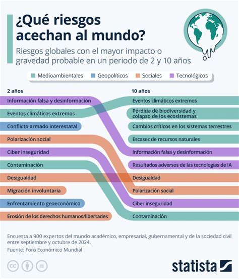 Infografía sobre las causas globales de la pobreza