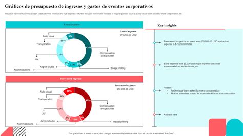 Gráfico comparativo del presupuesto Sename 2017 vs. 2018 y distribución de plazas/presupuesto