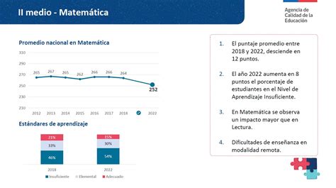 Gráfico comparativo de resultados SIMCE nacionales y de Fundación Juan XXIII