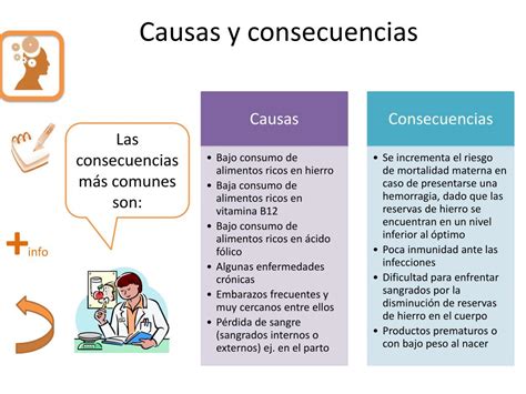 Esquema de las causas y consecuencias de la vulnerabilidad en la juventud