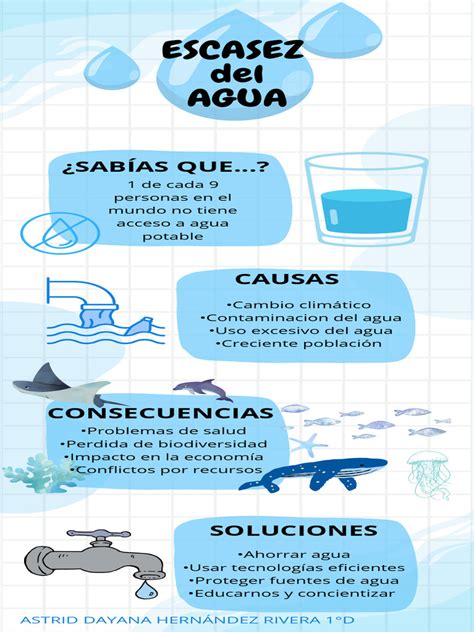 infografía sobre la escasez de agua en el mundo y en Chile, destacando cifras de déficit hídrico y acceso a agua potable