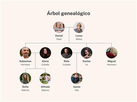 Esquema de un árbol genealógico que muestra las conexiones entre abuelas, madres e hijos