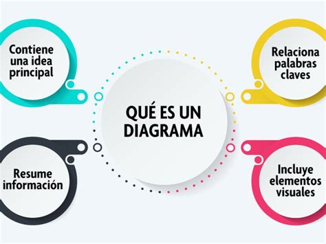 Diagrama explicativo de los tipos y mecanismos de un deslizamiento de tierra