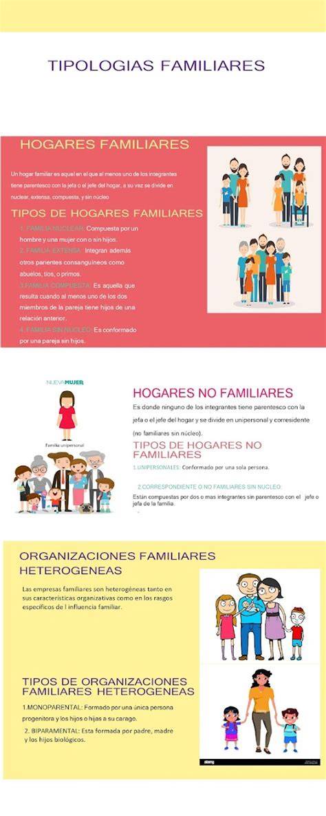 Infografía sobre tipologías de monoparentalidad femenina y variables clave