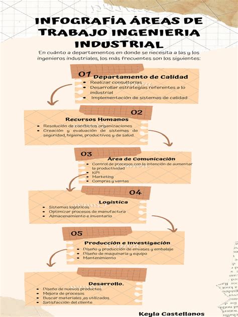 Gráfico o infografía sobre las diferentes áreas de trabajo en una organización compleja.