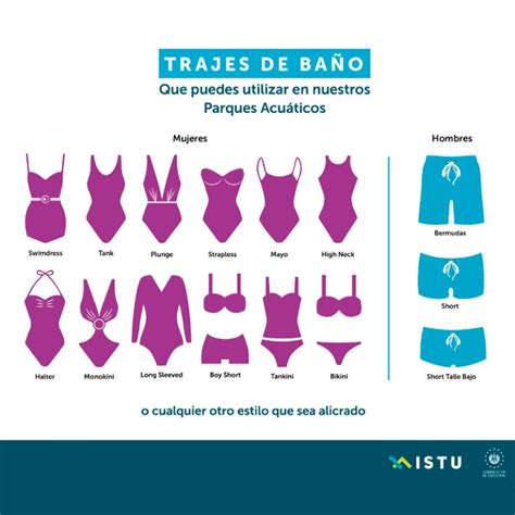 Infografía: Tipos de trajes de baño para abuelitas y sus características