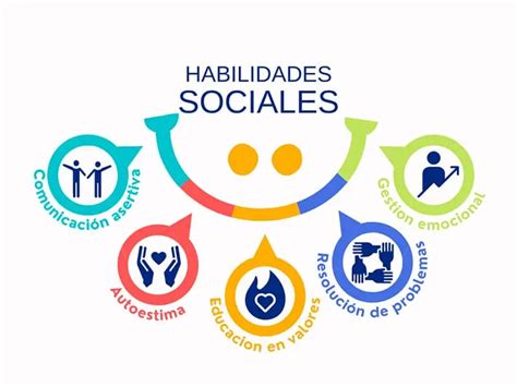 Esquema de las habilidades socio-afectivas fortalecidas por el programa