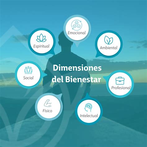 Esquema de las siete dimensiones del Índice Global de Vulnerabilidad por Territorio (IGVUST)