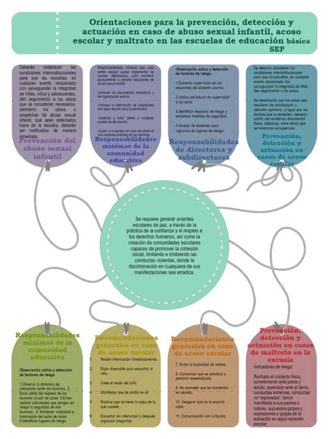 Mapa de recursos y líneas de actuación ante el abuso de adultos mayores