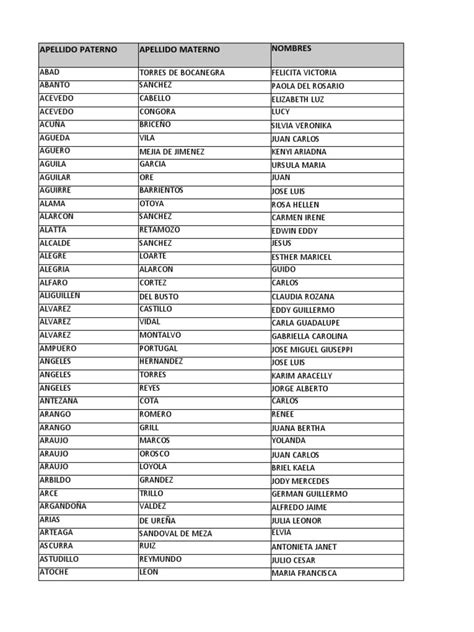 Tabla de nombres, números de identificación y ubicaciones de personas con los apellidos González Pinto o Pinto González