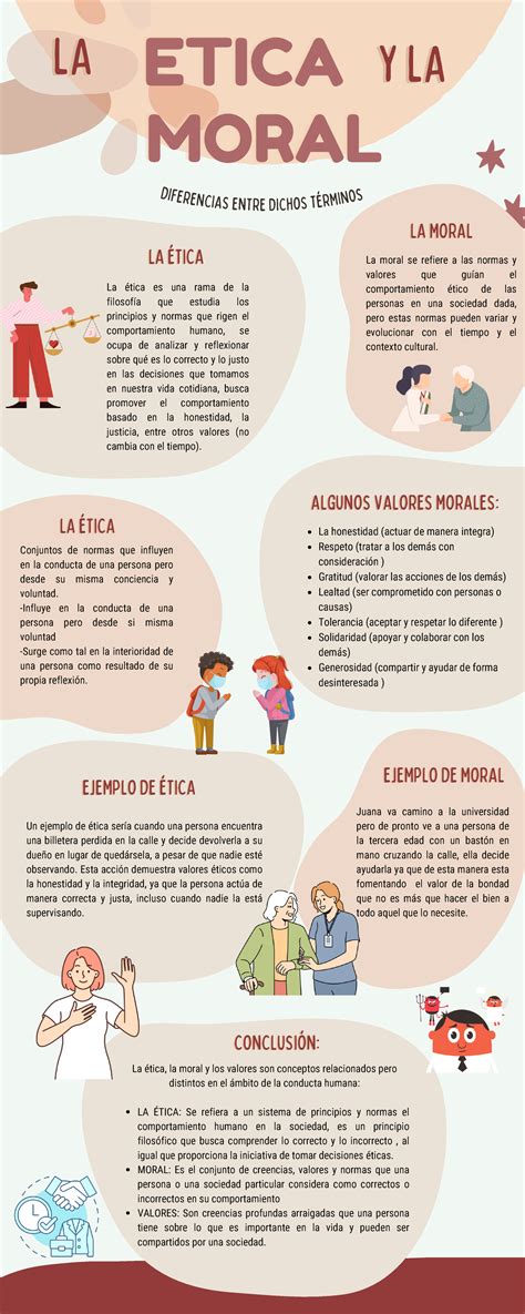 Infografía sobre ética de representación y consentimiento en contenidos culturales