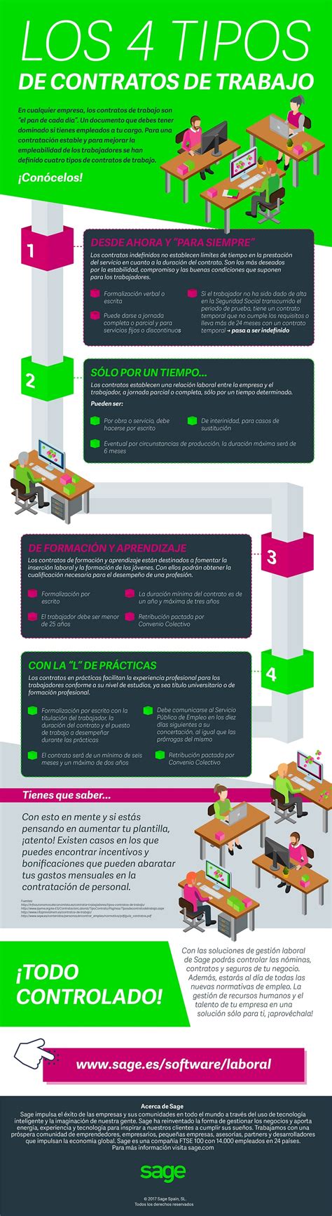 Infografía comparativa de tipos de contrato para cuidadoras
