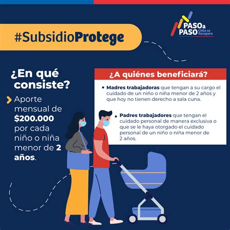 infografía explicativa del Subsidio Protege: monto, beneficiarios y duración