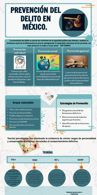 Infografía sobre la prevención social de la criminalidad en Chile
