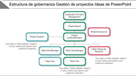 Esquema de gestión de proyectos sociales
