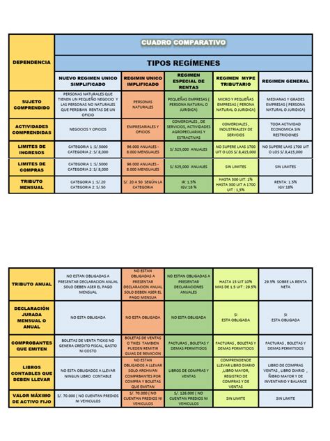 Diagrama comparativo de los regímenes cerrado y semi cerrado del SENAME