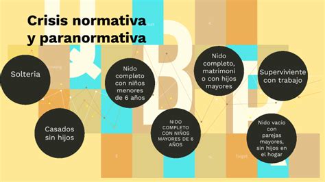 Infografía comparativa de ejemplos de crisis normativas y paranormativas.