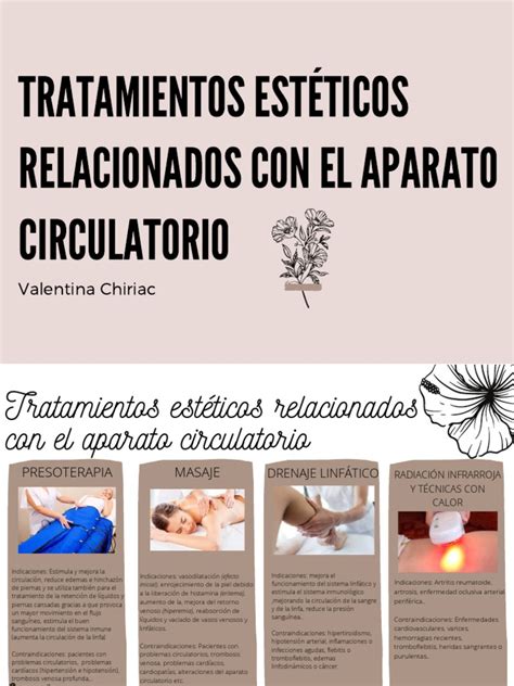 Infografía comparando diferentes tratamientos estéticos y terapéuticos para la zona íntima femenina