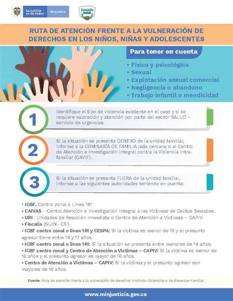 Infografía: Proceso de evaluación pericial proteccional en casos de vulneración de derechos de menores