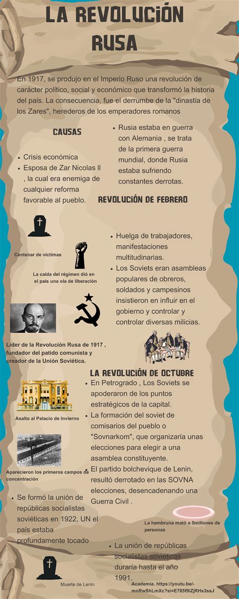 Infografía sobre los eventos clave de la Revolución Rusa de 1917