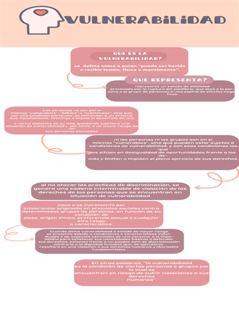 Infografía sobre la vulnerabilidad humana ante la muerte