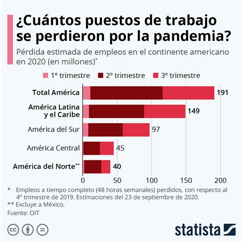 Gráfico ilustrativo de las horas de trabajo perdidas por incumplimientos y atrasos del personal del SENAME