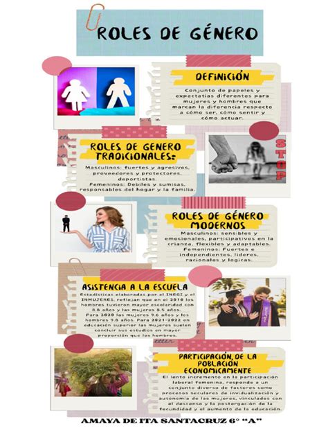 Infografía comparando roles de género en culturas Arapesh, Mundugumor y Tchambuli