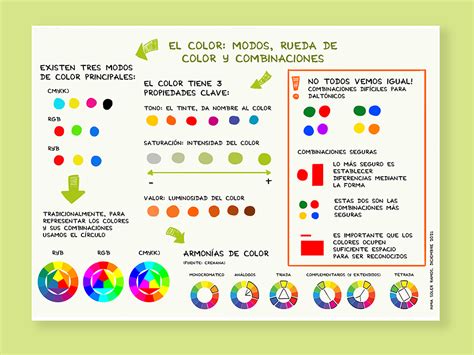 Infografía sobre las combinaciones de colores y sus significados según la psicología