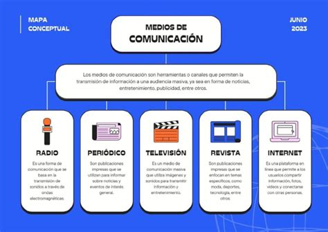 Esquema de las conexiones entre medios de comunicación y entidades gubernamentales en Chile