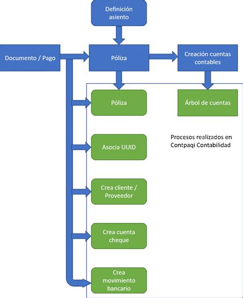 Esquema de flujo de información del Sistema de Registro Único de las Peores Formas de Trabajo Infantil