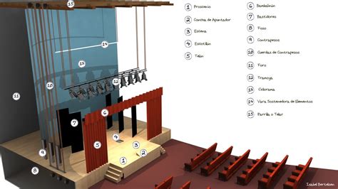 Plano del Station Nightclub con indicación del escenario y las salidas.