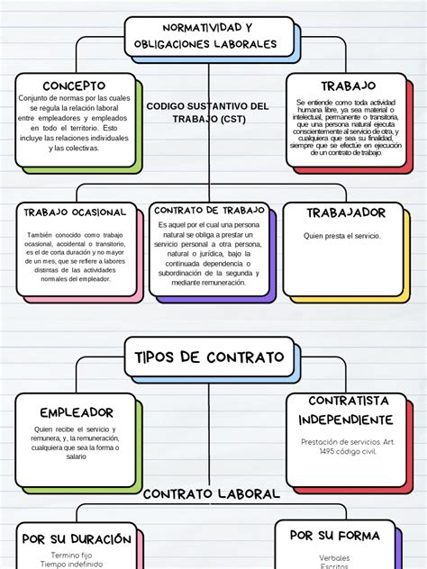 Infografía: Comparativa de la normativa laboral para jubilados en el sector público y privado en Chile