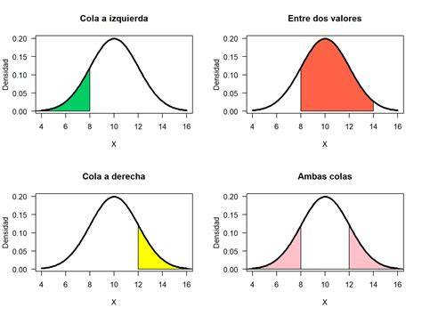 Gráfica ilustrando distribución por tipos de escenas en porno de abuelas